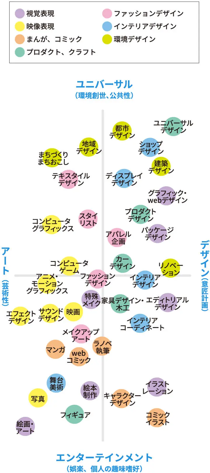 TRUST03 時代を創造するデザイナーを目指して総合校にこだわる理由